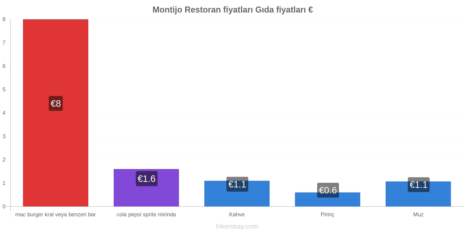 Montijo fiyat değişiklikleri hikersbay.com