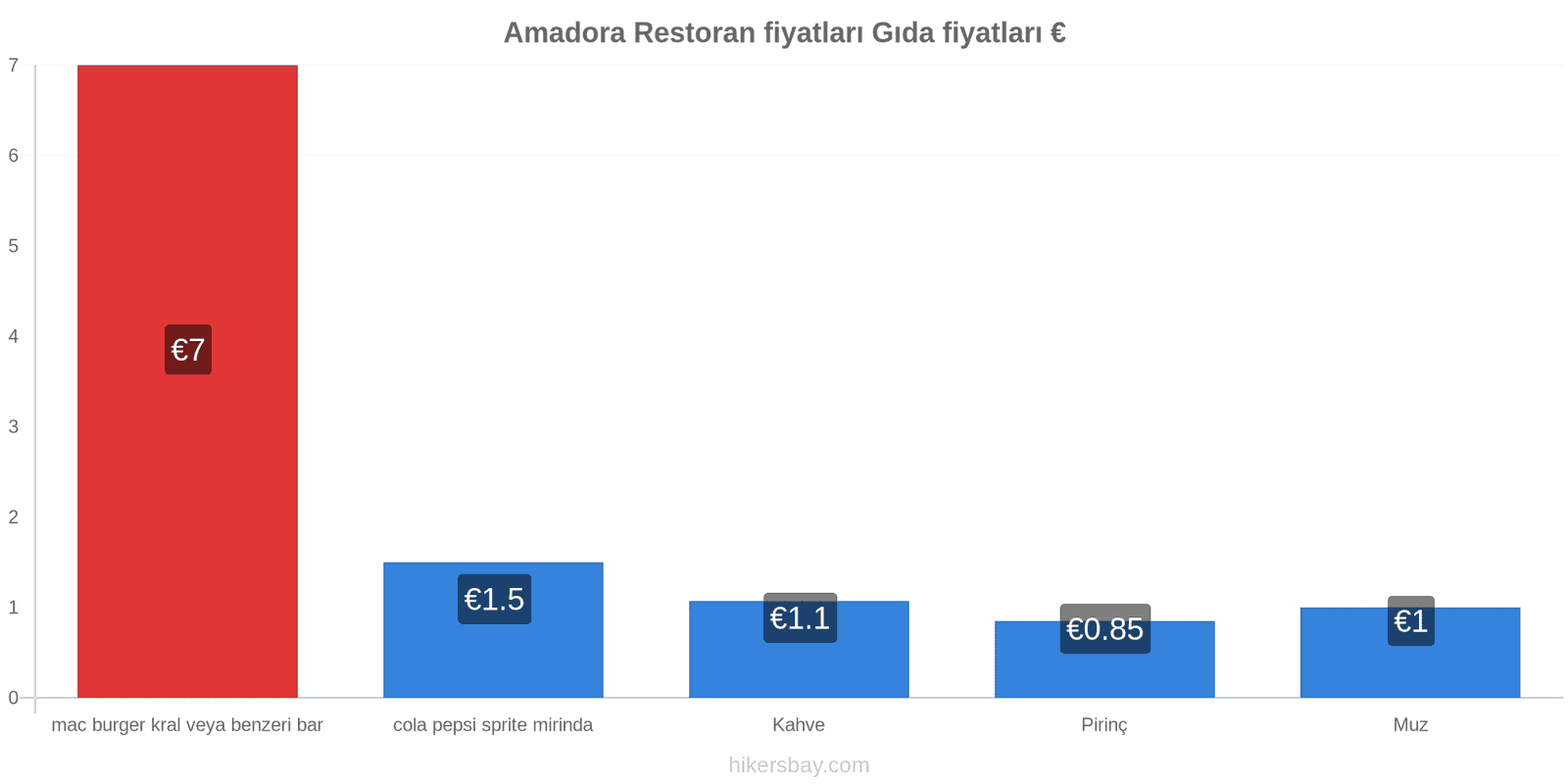 Amadora fiyat değişiklikleri hikersbay.com