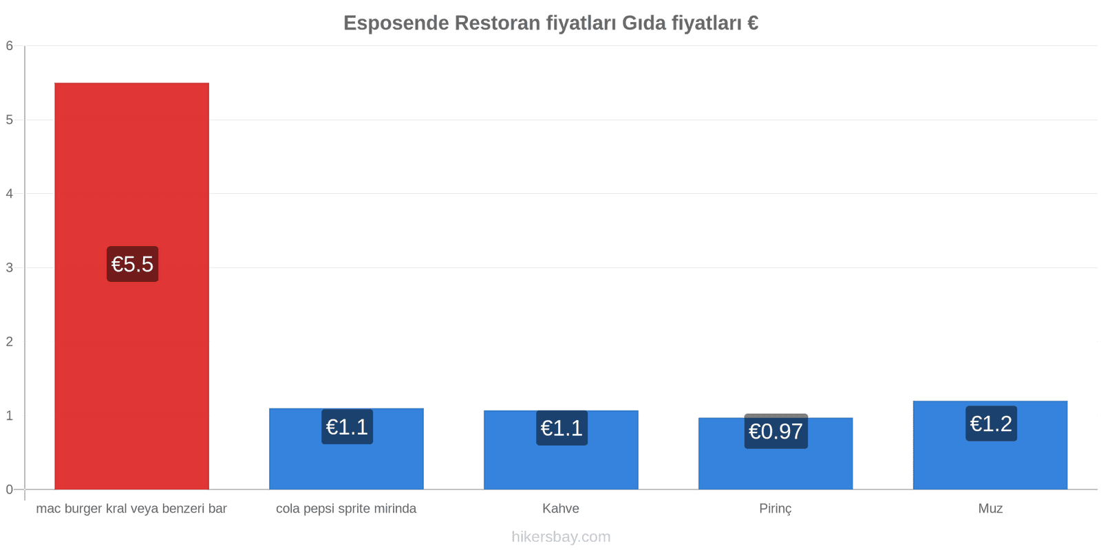 Esposende fiyat değişiklikleri hikersbay.com