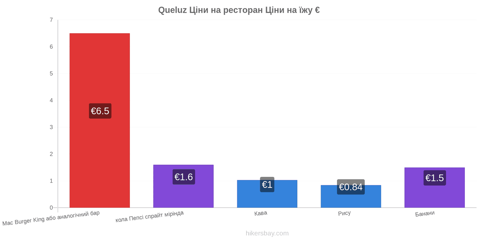 Queluz зміни цін hikersbay.com