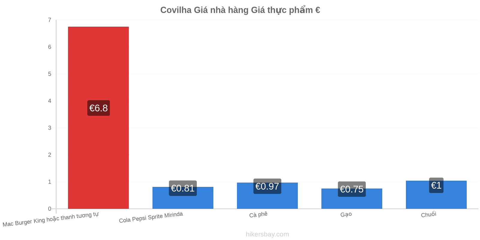 Covilha thay đổi giá cả hikersbay.com