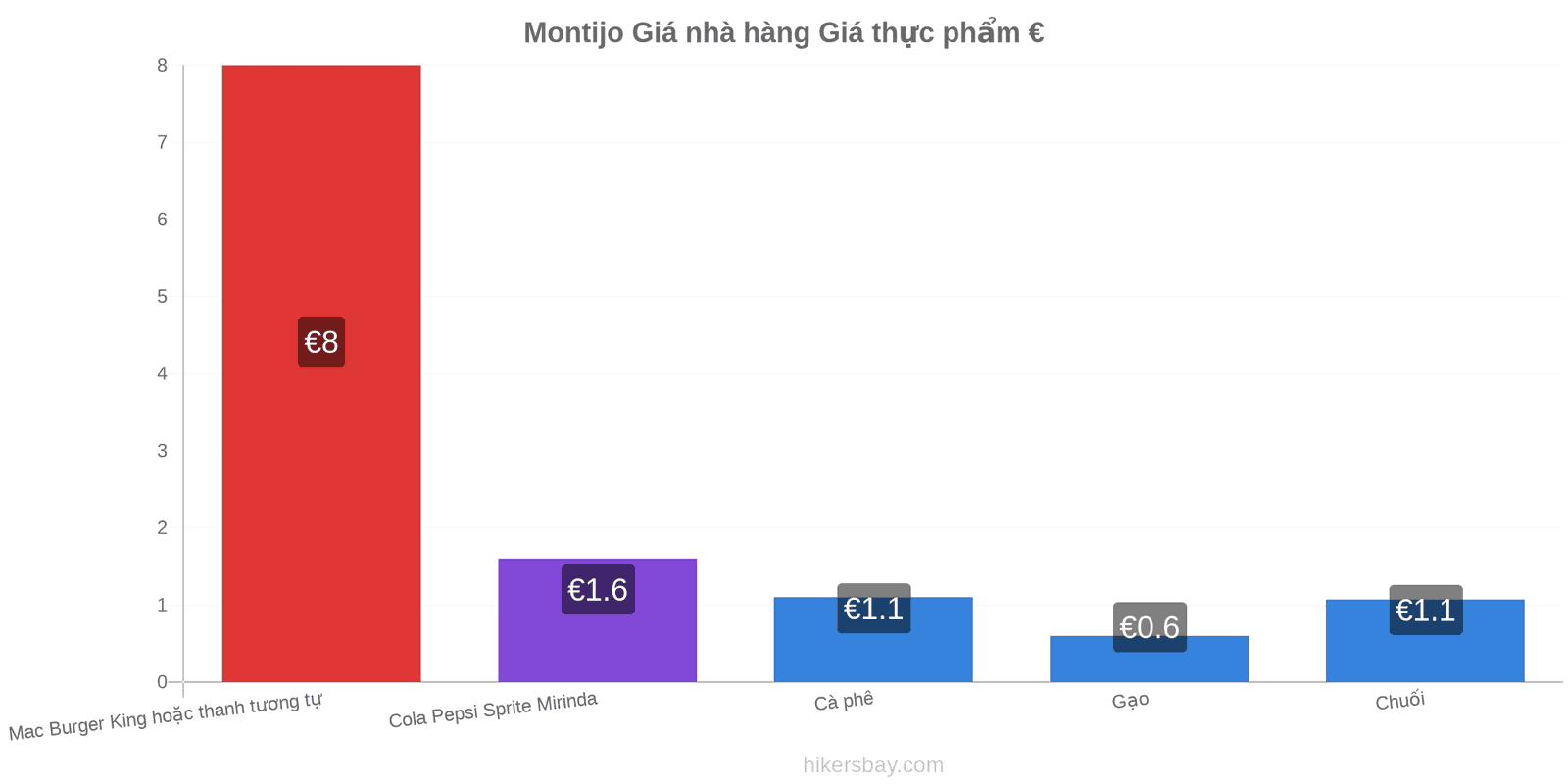 Montijo thay đổi giá cả hikersbay.com