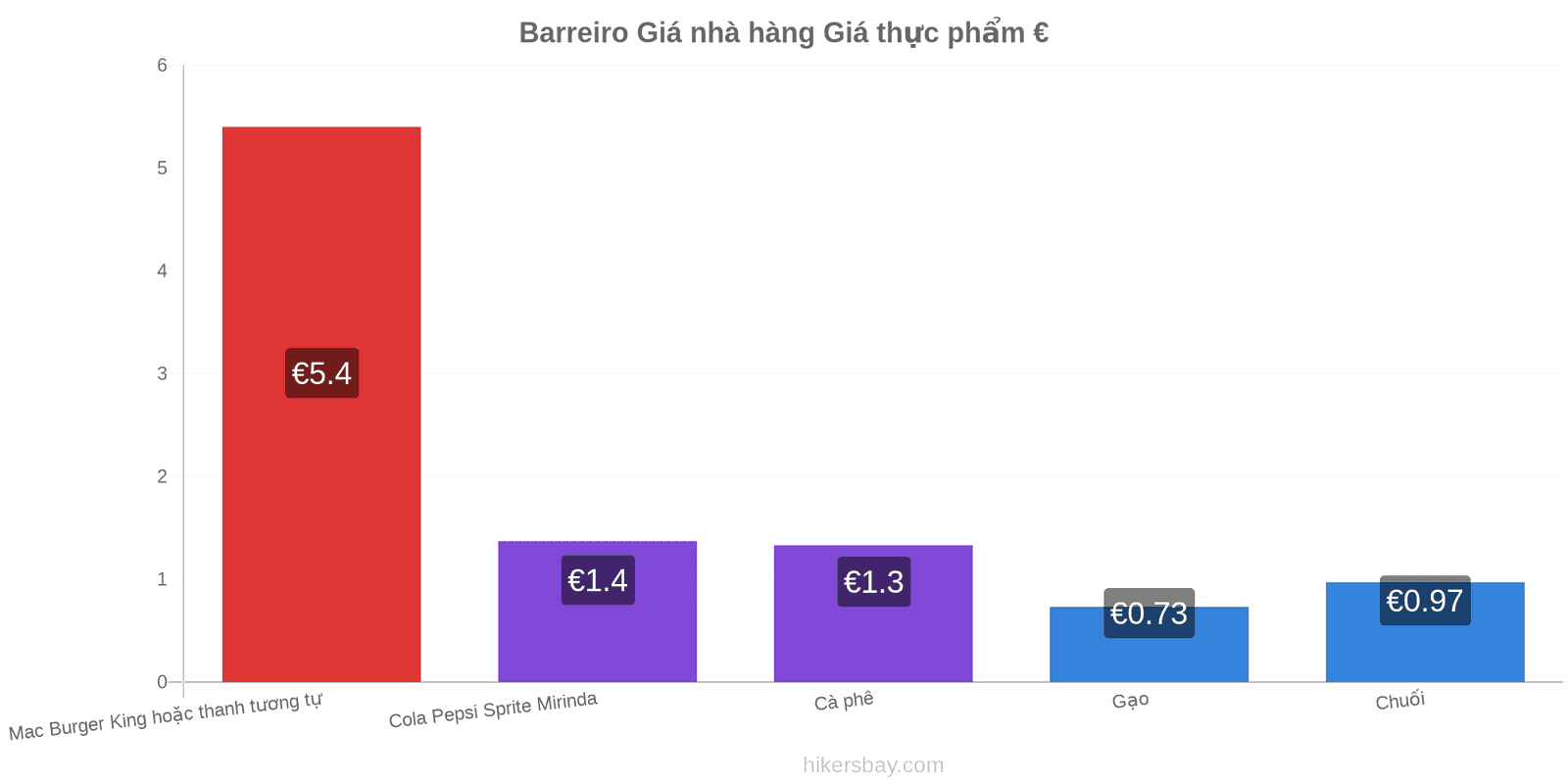 Barreiro thay đổi giá cả hikersbay.com