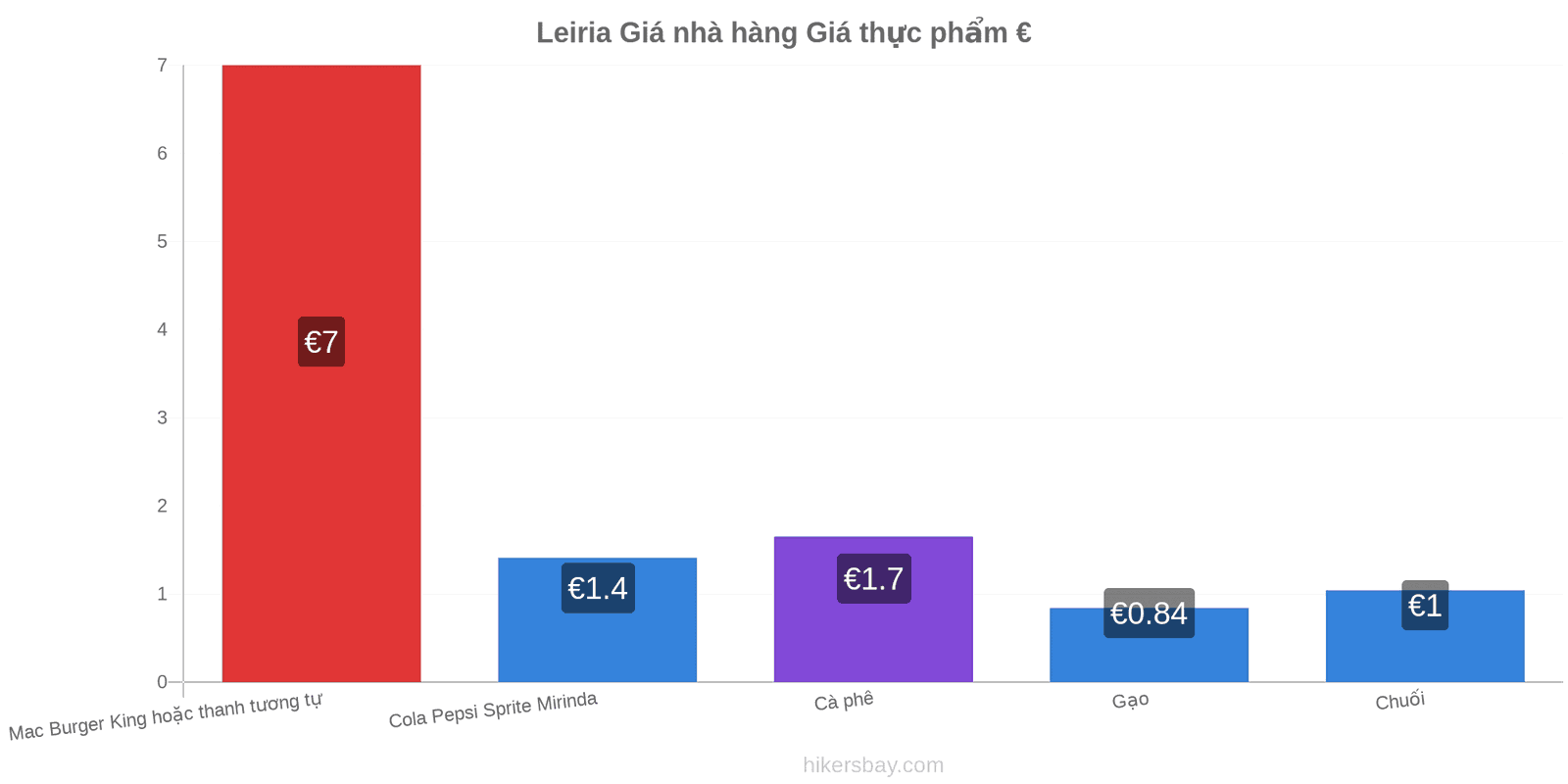 Leiria thay đổi giá cả hikersbay.com