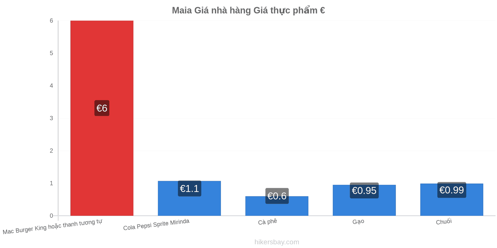 Maia thay đổi giá cả hikersbay.com