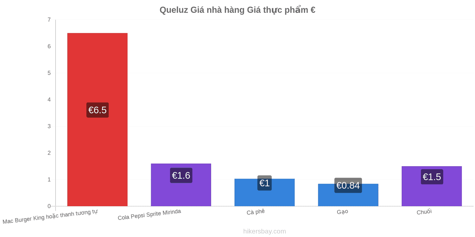 Queluz thay đổi giá cả hikersbay.com