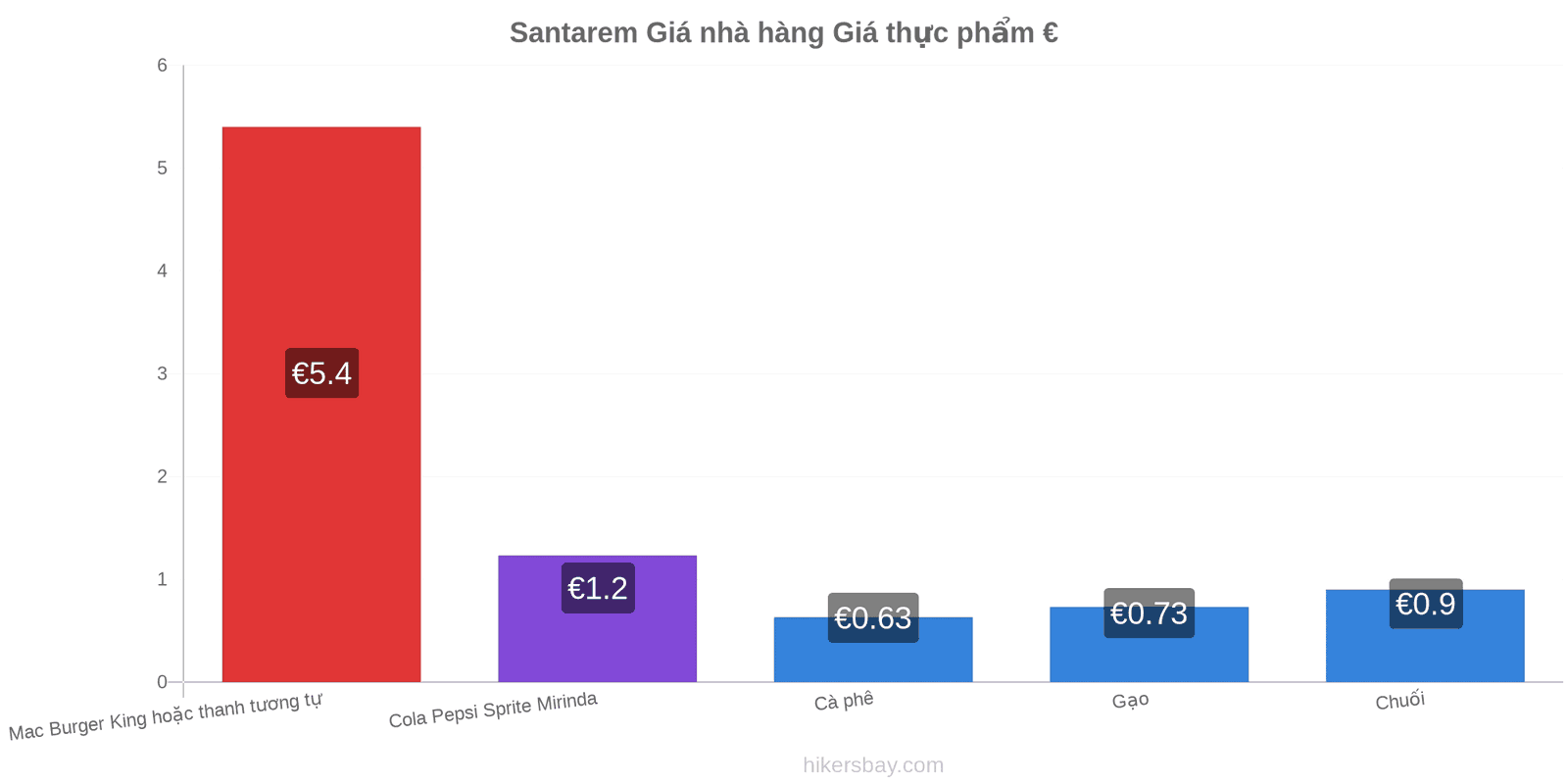 Santarem thay đổi giá cả hikersbay.com