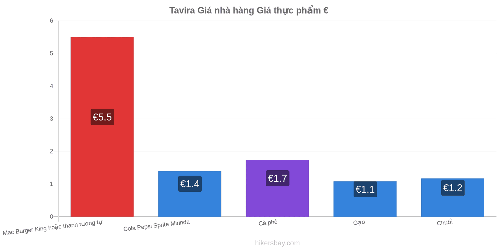 Tavira thay đổi giá cả hikersbay.com