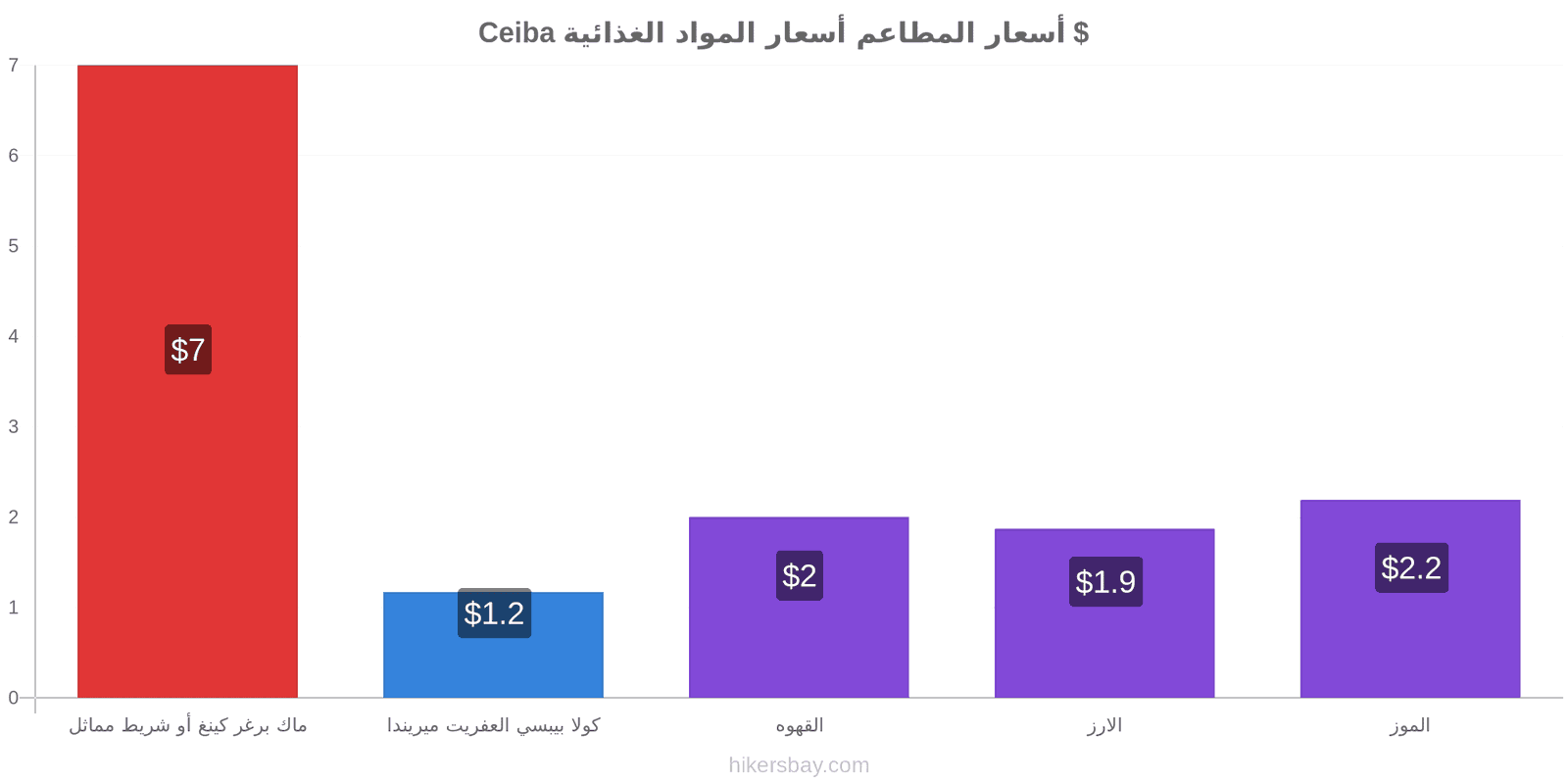 Ceiba تغييرات الأسعار hikersbay.com