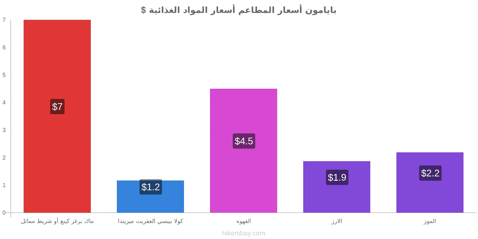 بايامون تغييرات الأسعار hikersbay.com