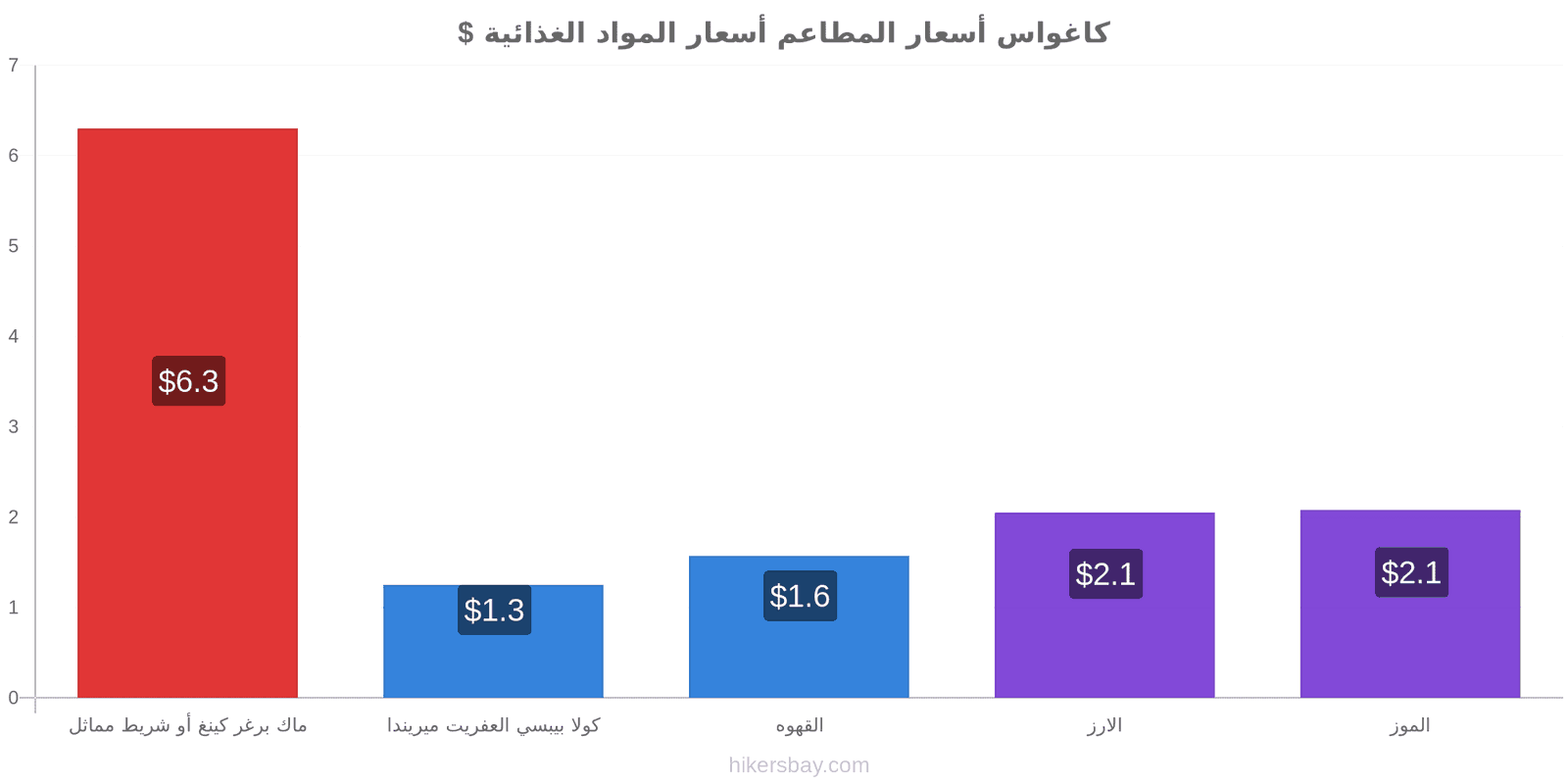 كاغواس تغييرات الأسعار hikersbay.com