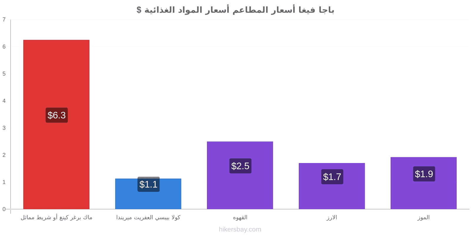 باجا فيغا تغييرات الأسعار hikersbay.com