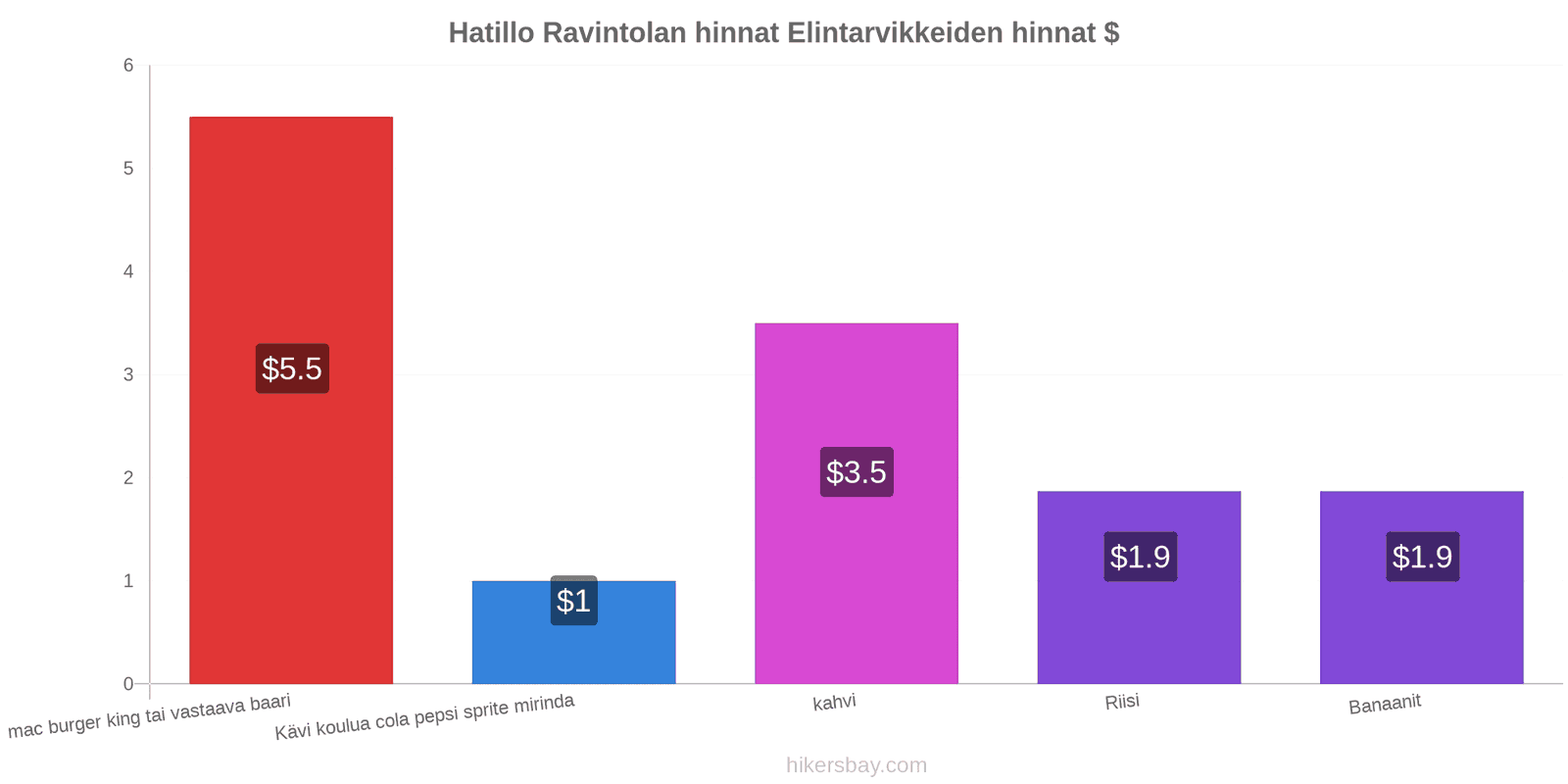 Hatillo hintojen muutokset hikersbay.com