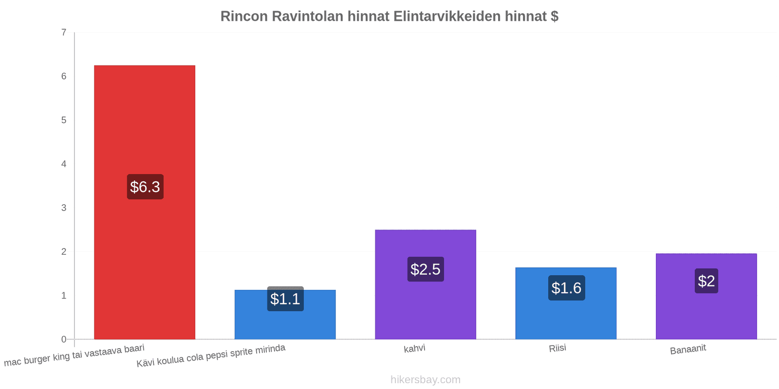 Rincon hintojen muutokset hikersbay.com