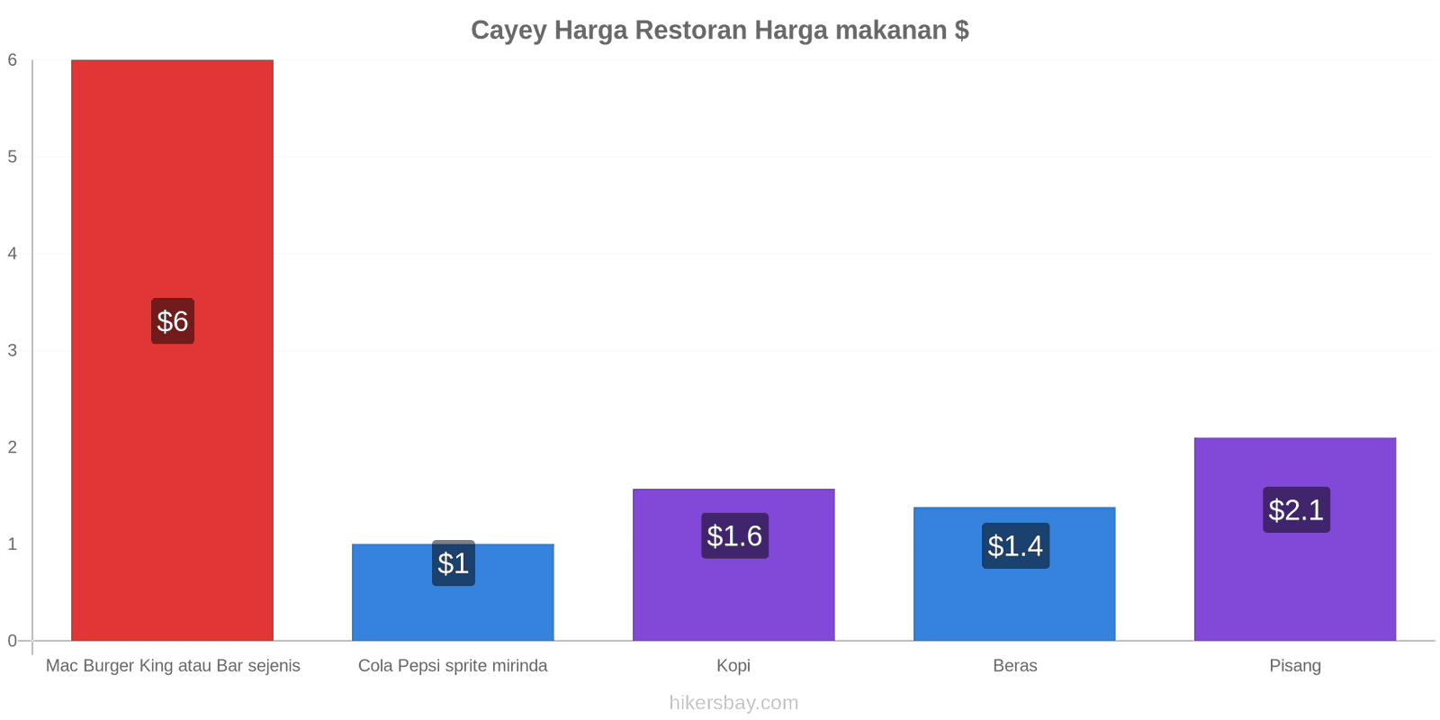 Cayey perubahan harga hikersbay.com