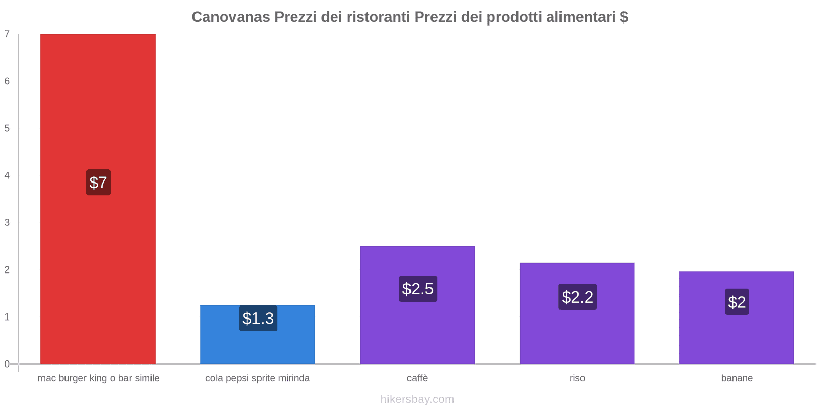 Canovanas cambi di prezzo hikersbay.com
