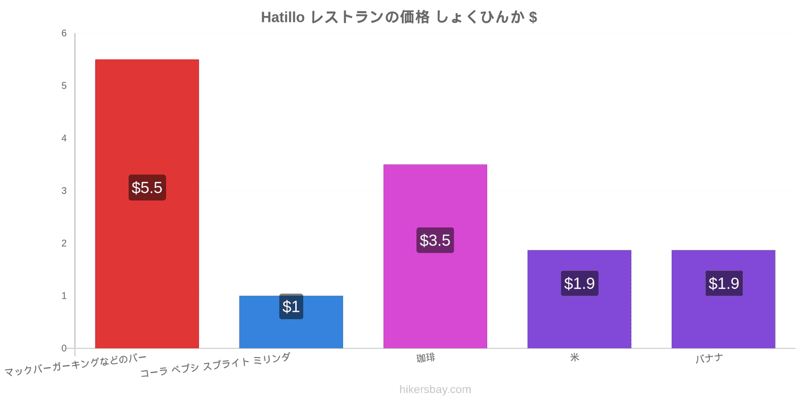 Hatillo 価格の変更 hikersbay.com