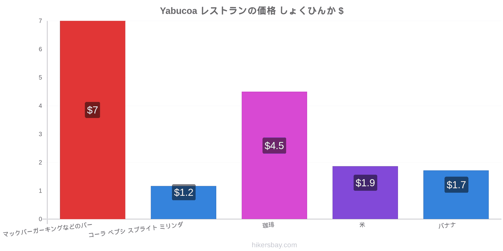 Yabucoa 価格の変更 hikersbay.com