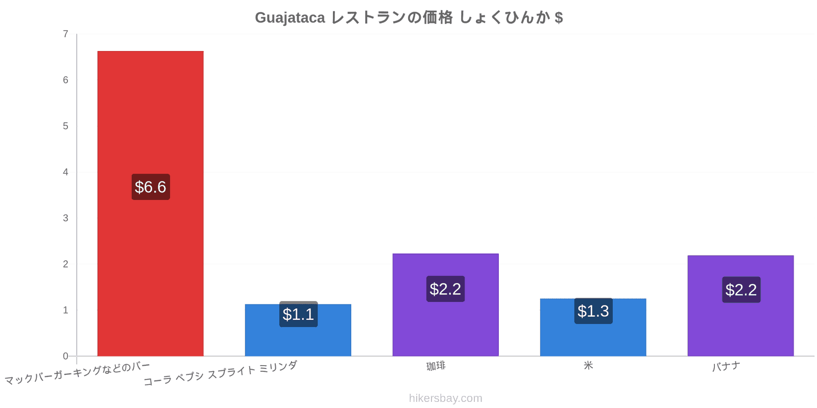 Guajataca 価格の変更 hikersbay.com