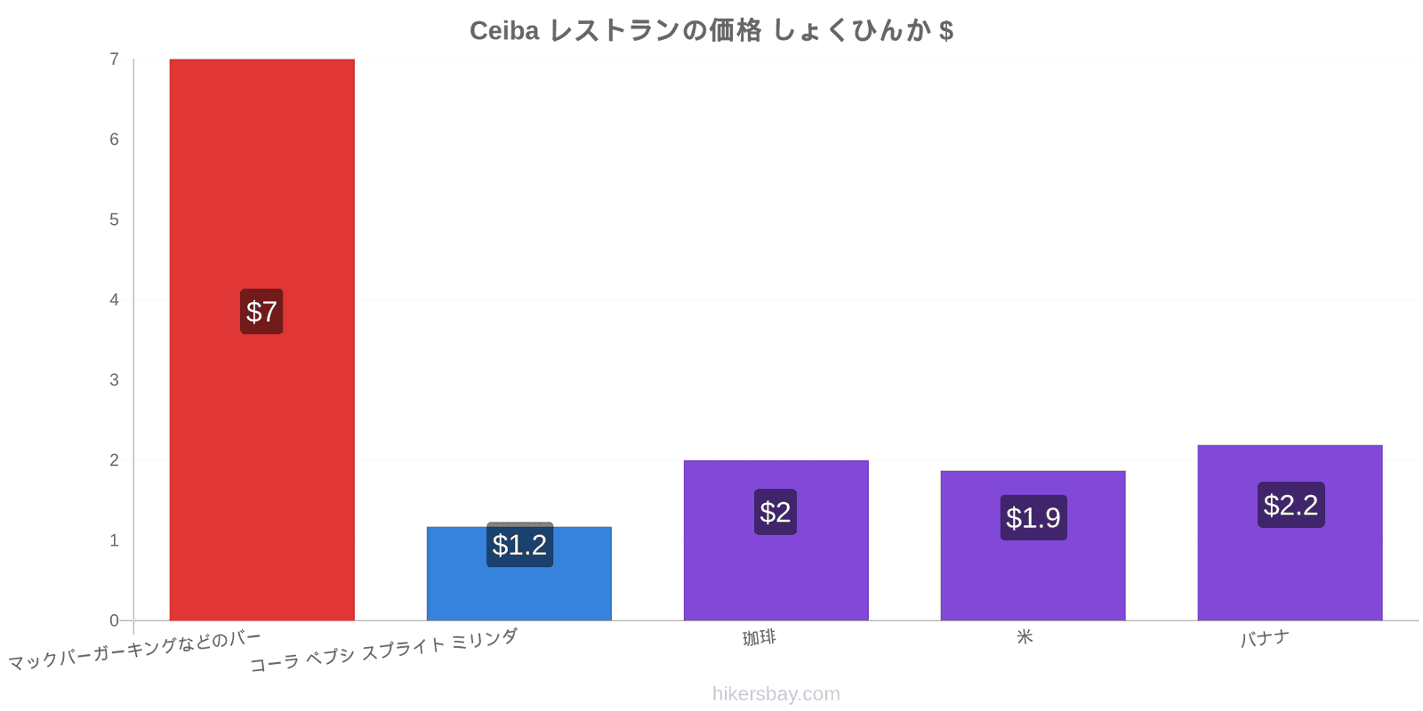 Ceiba 価格の変更 hikersbay.com