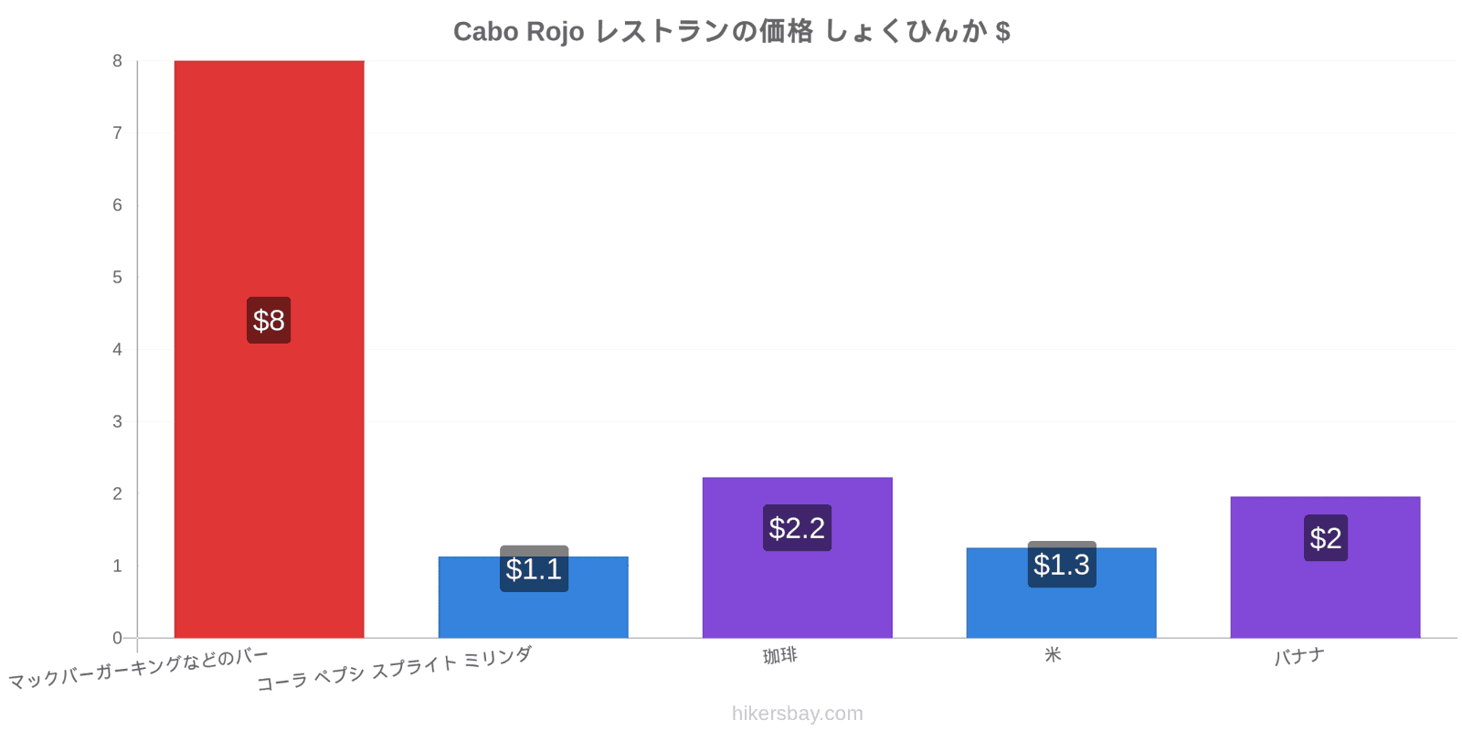 Cabo Rojo 価格の変更 hikersbay.com