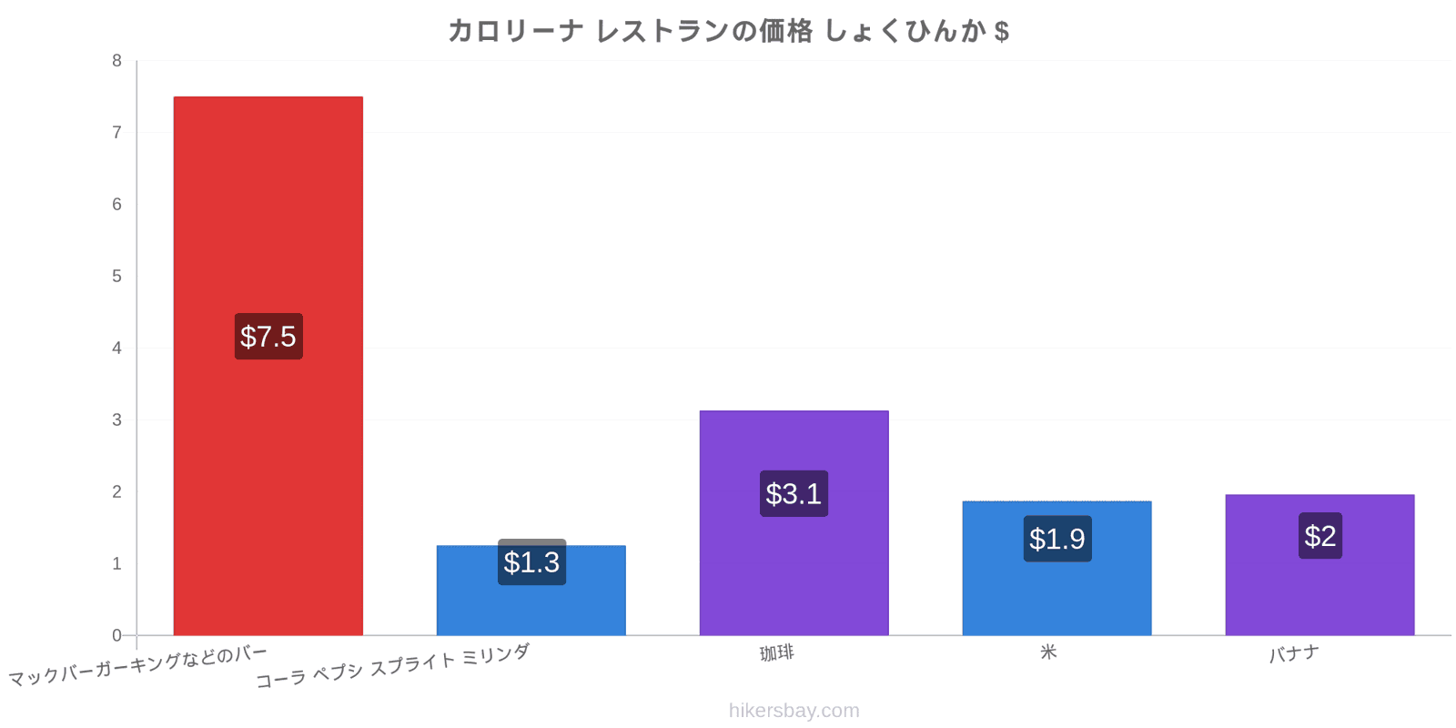 カロリーナ 価格の変更 hikersbay.com