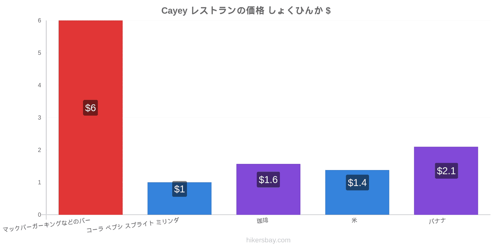 Cayey 価格の変更 hikersbay.com