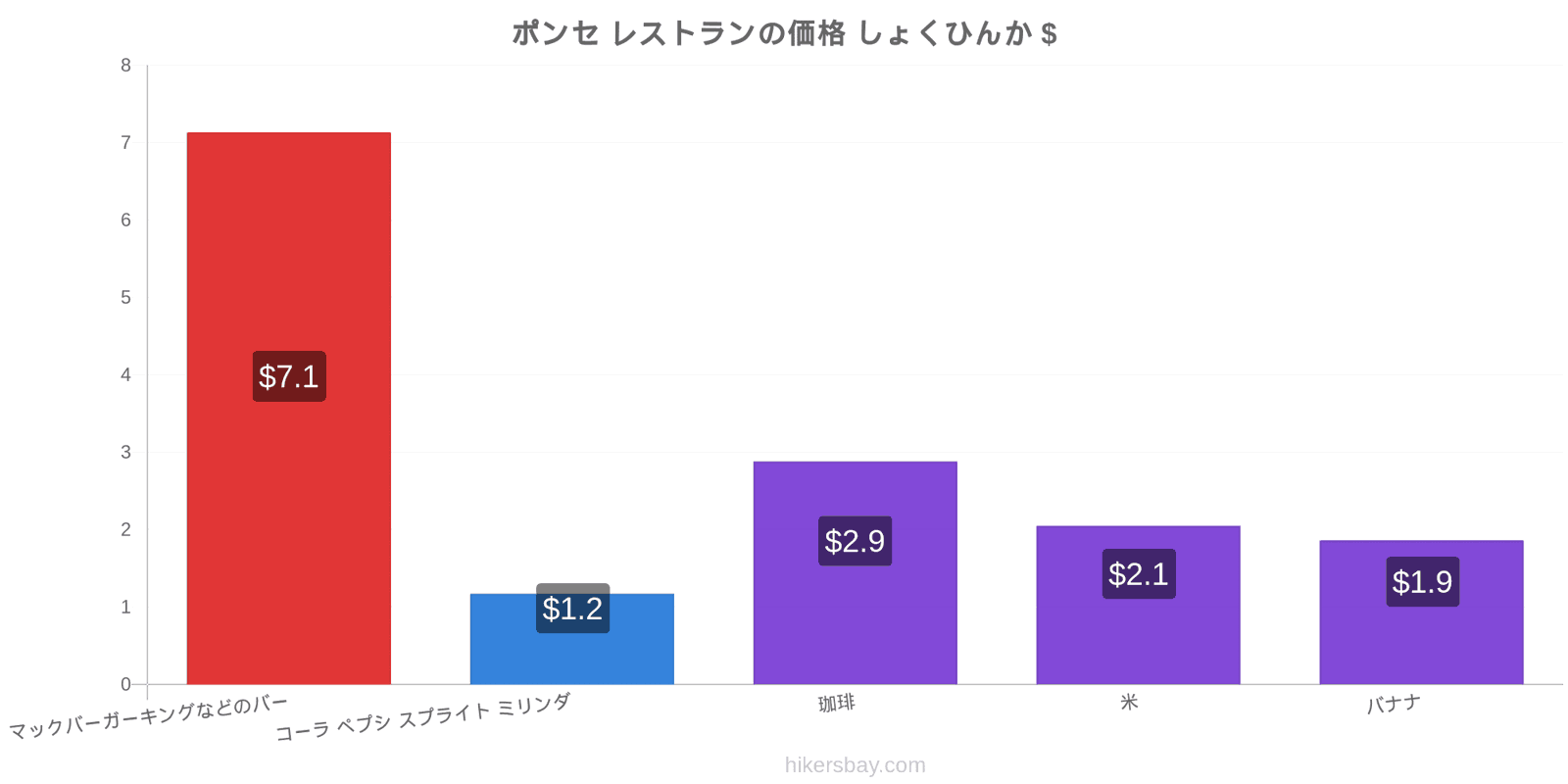 ポンセ 価格の変更 hikersbay.com