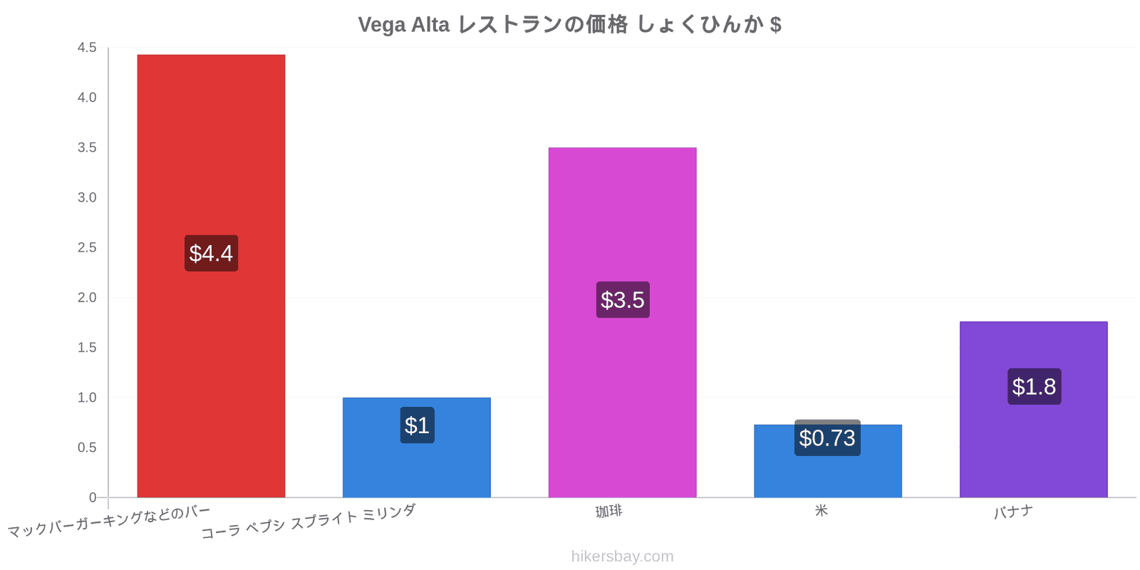 Vega Alta 価格の変更 hikersbay.com