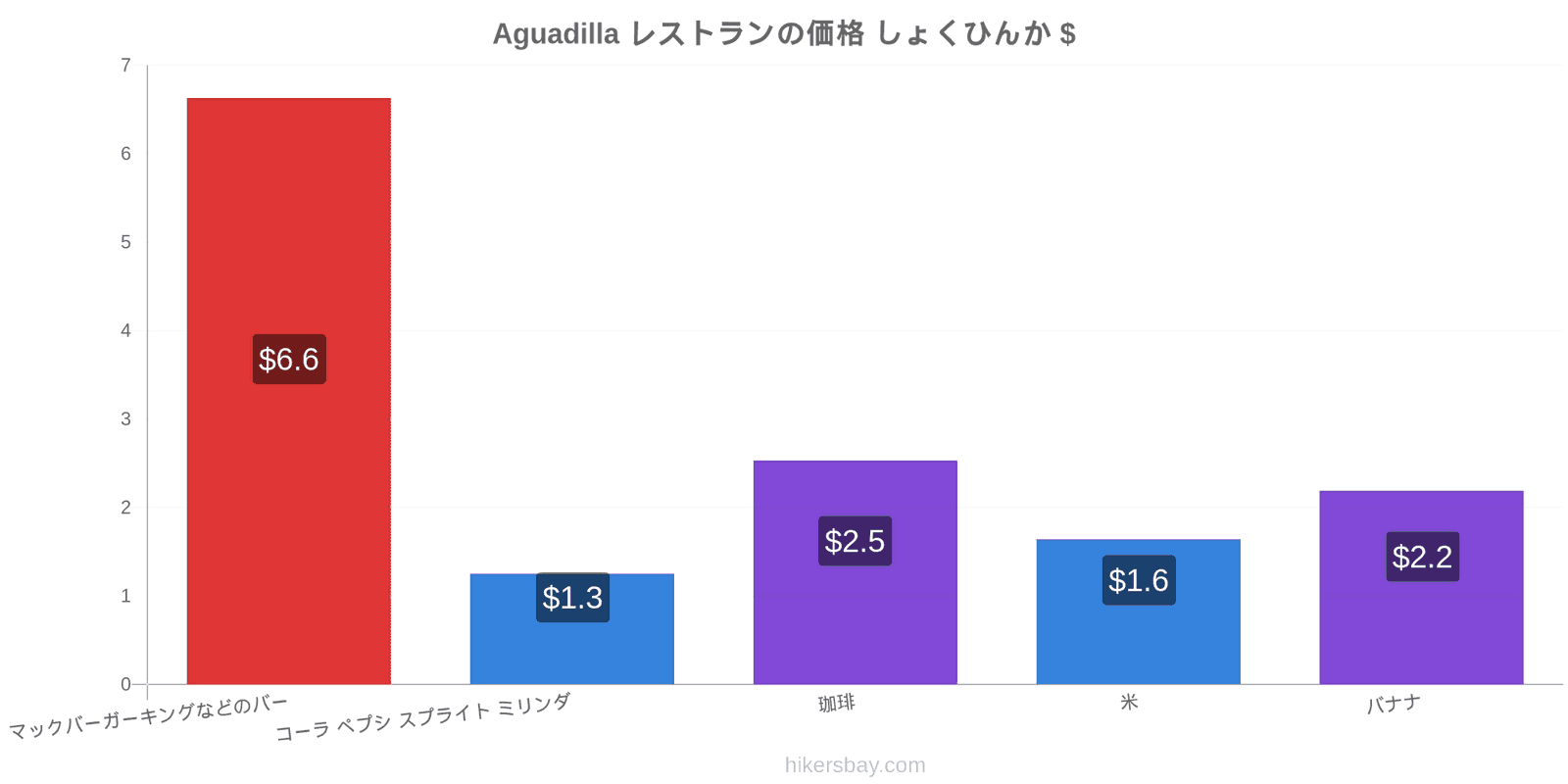 Aguadilla 価格の変更 hikersbay.com