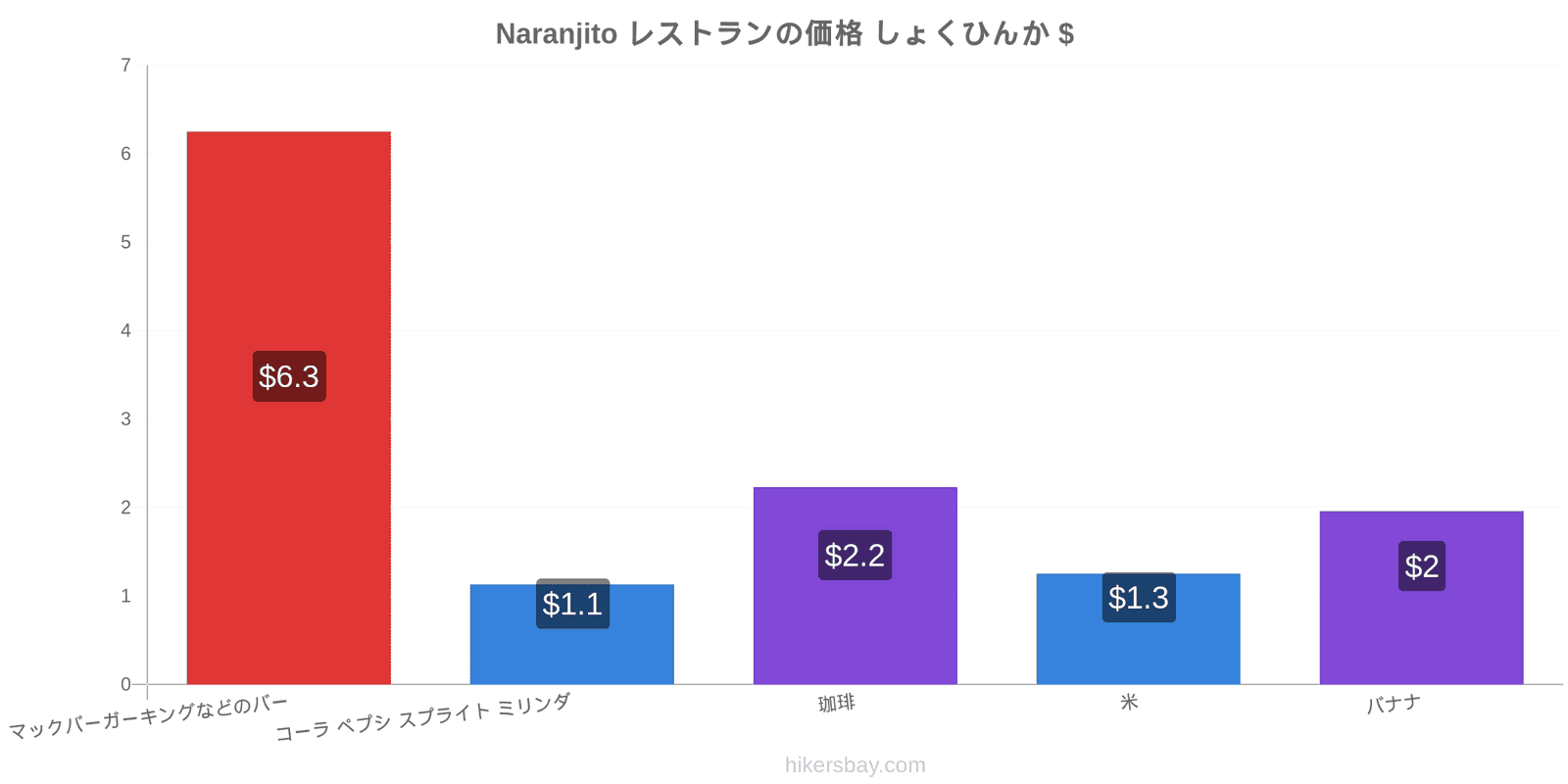 Naranjito 価格の変更 hikersbay.com