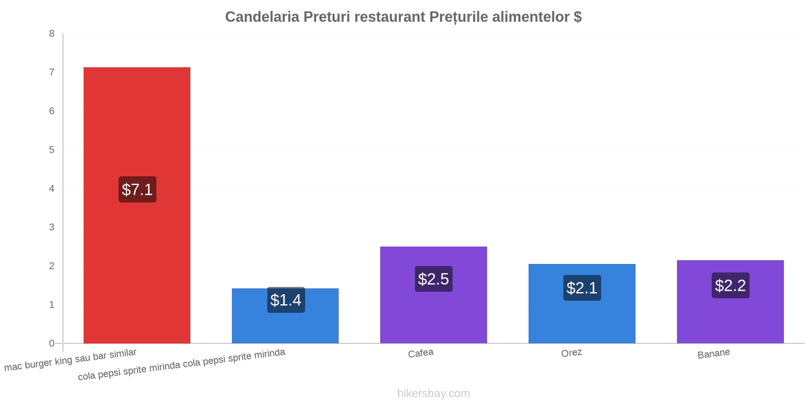 Candelaria schimbări de prețuri hikersbay.com