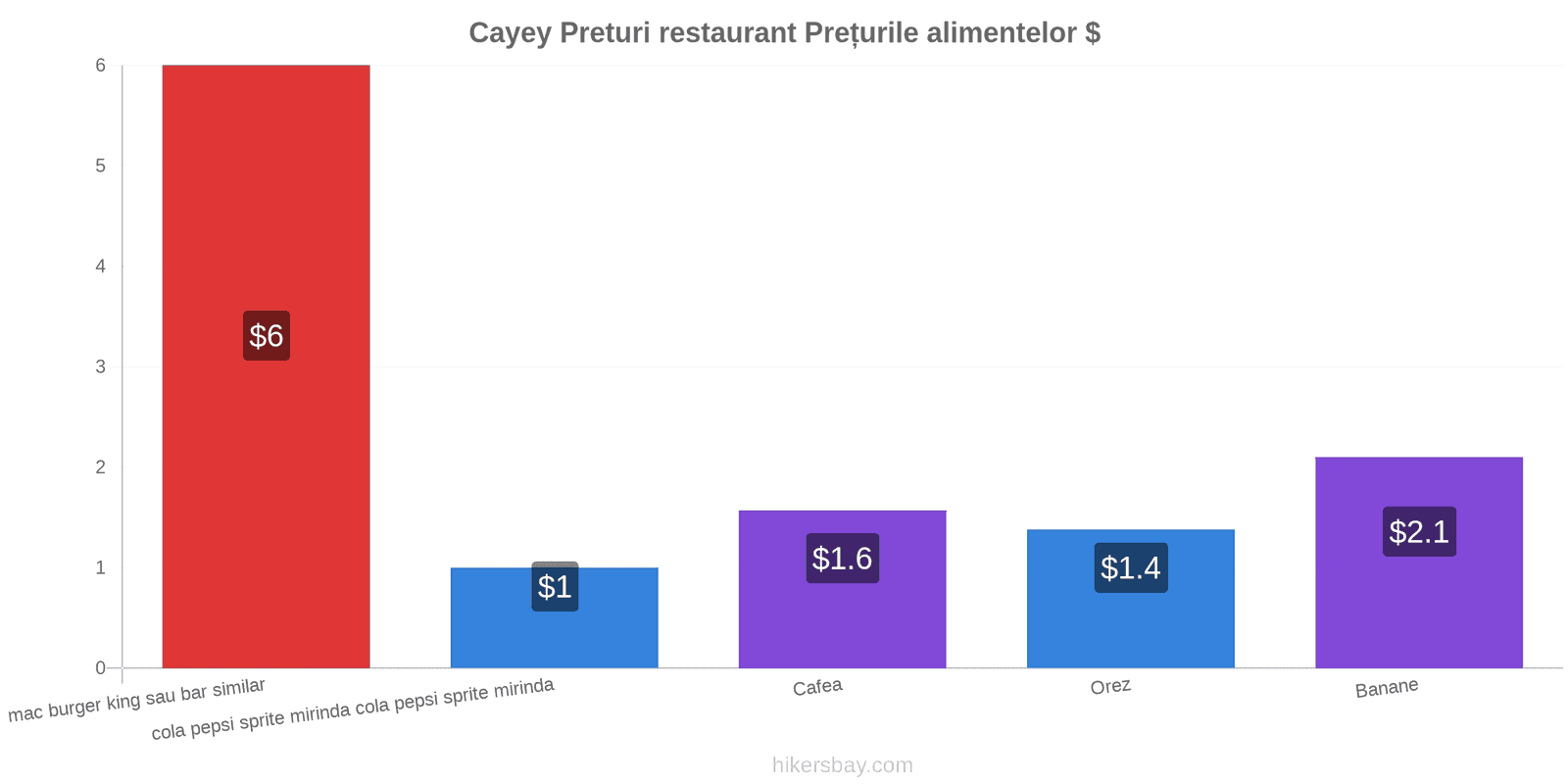 Cayey schimbări de prețuri hikersbay.com