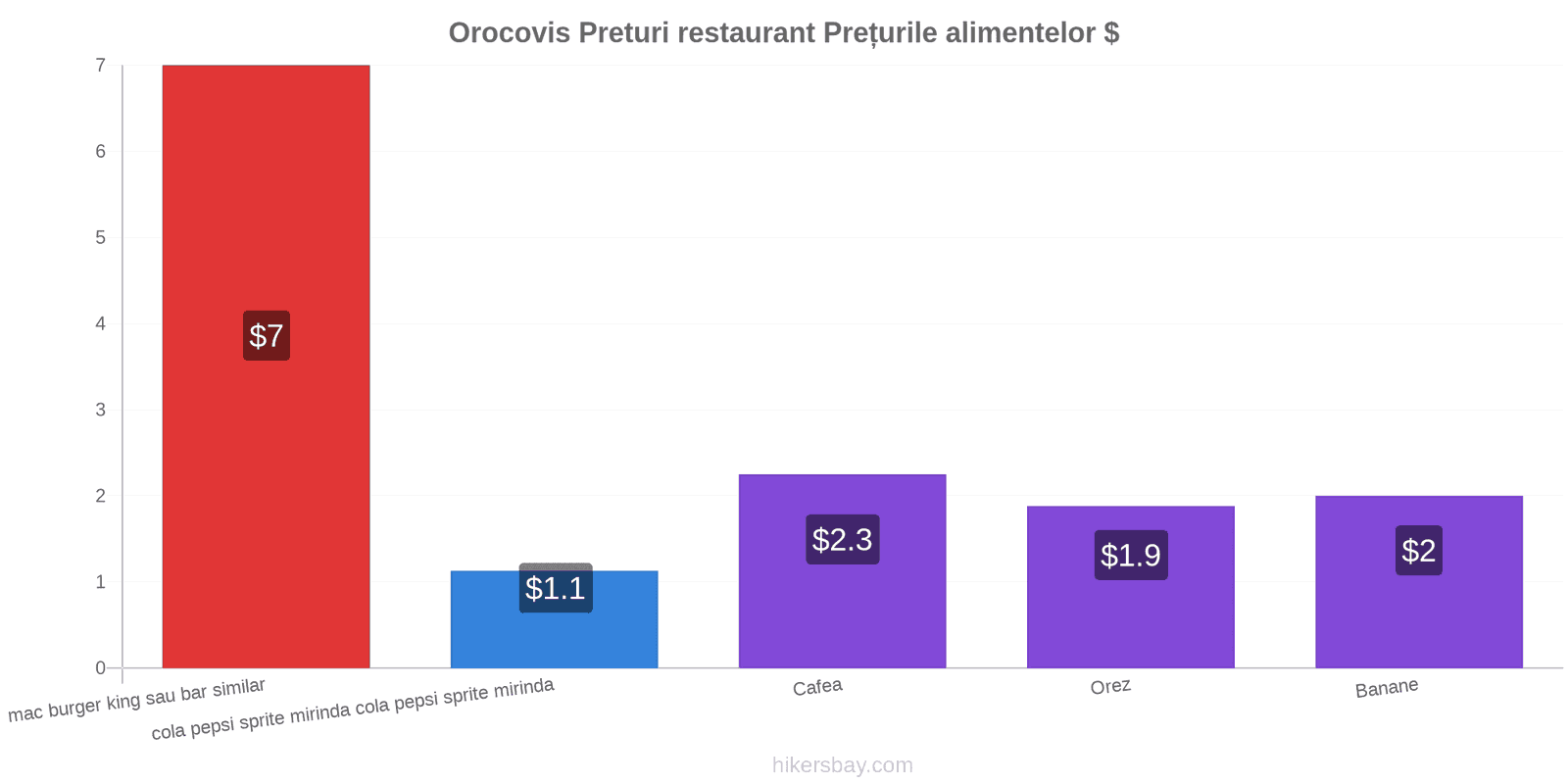 Orocovis schimbări de prețuri hikersbay.com