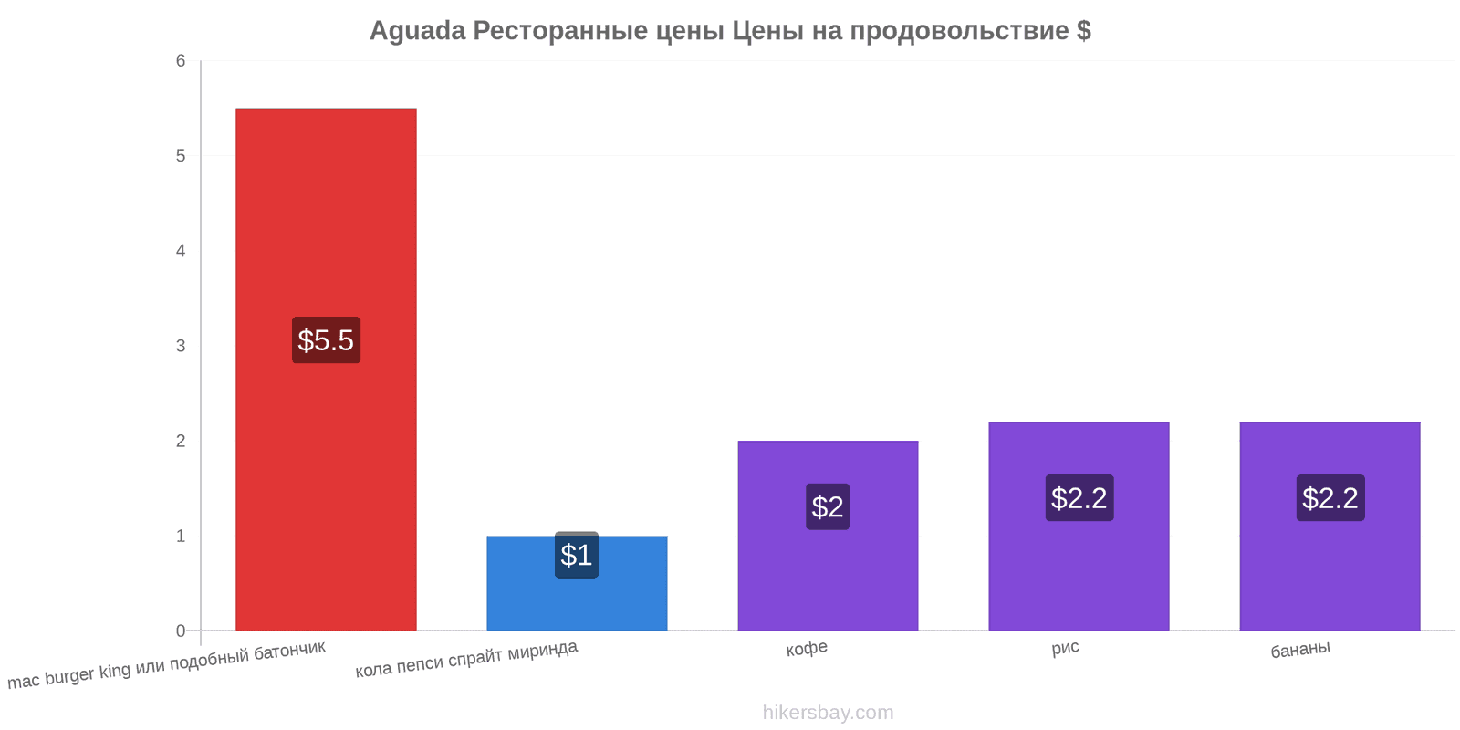 Aguada изменения цен hikersbay.com