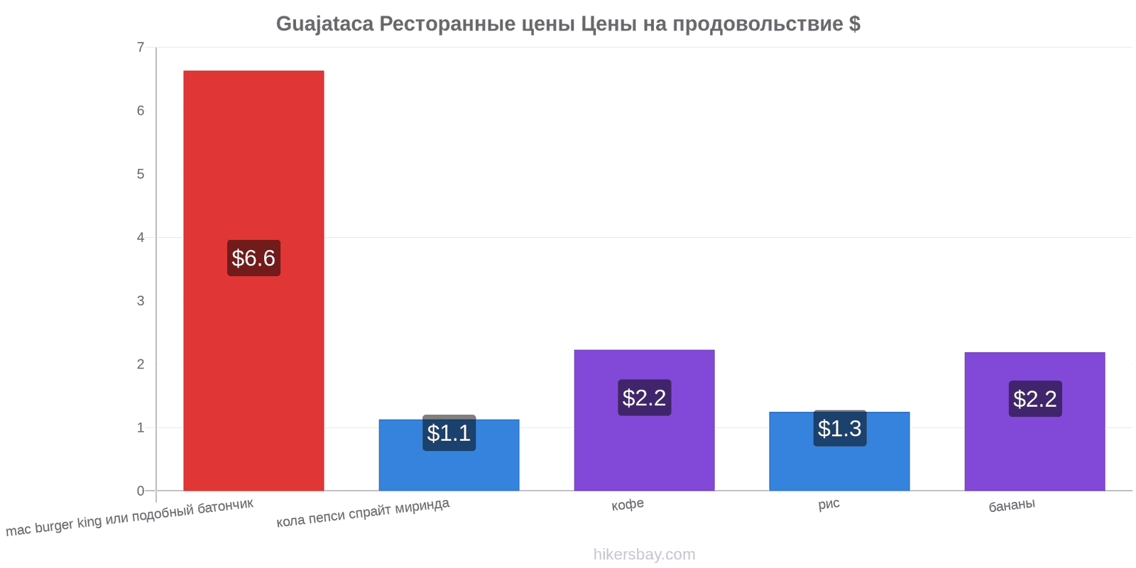 Guajataca изменения цен hikersbay.com