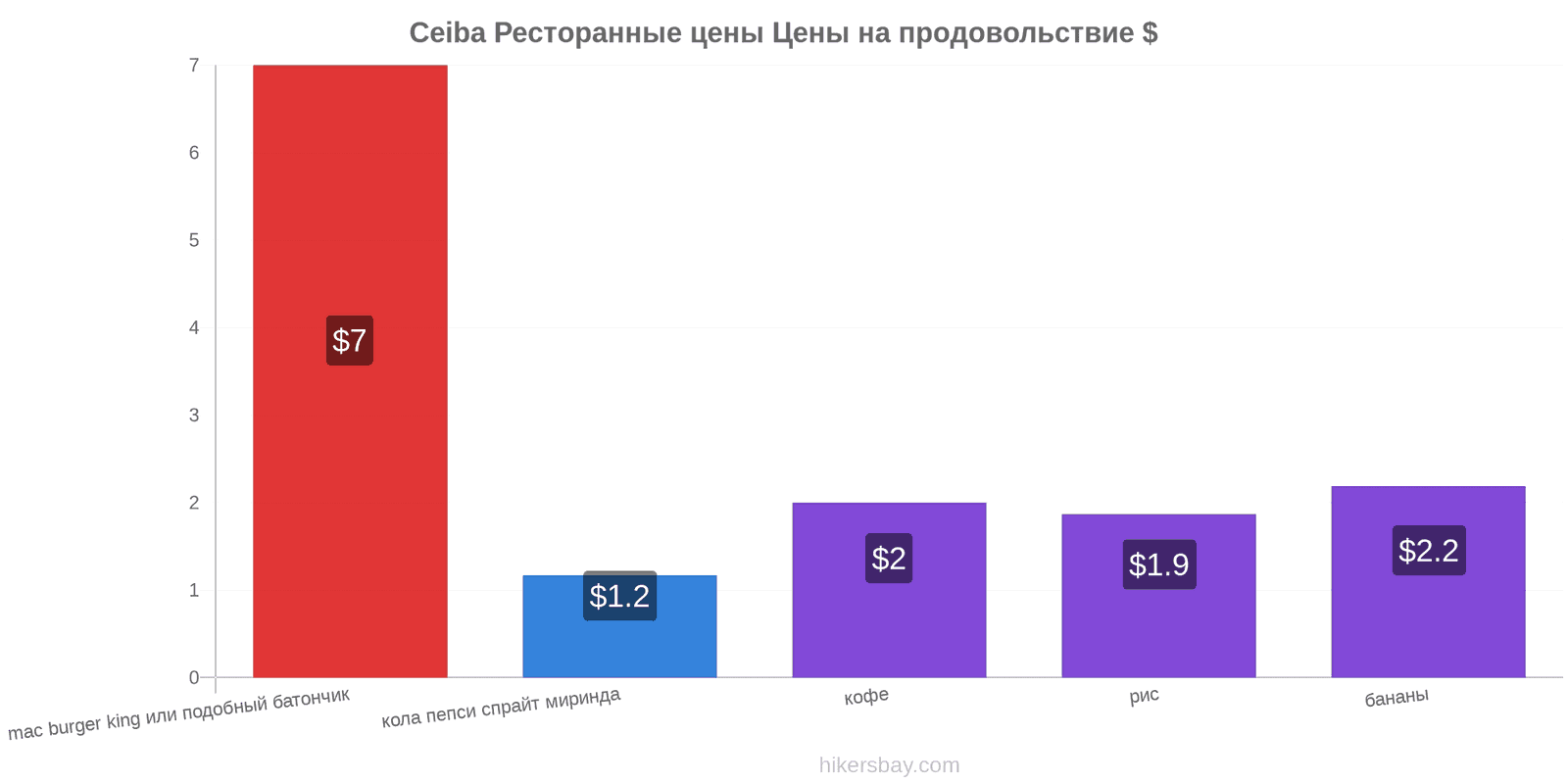 Ceiba изменения цен hikersbay.com