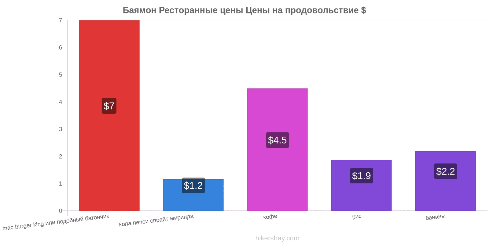 Баямон изменения цен hikersbay.com