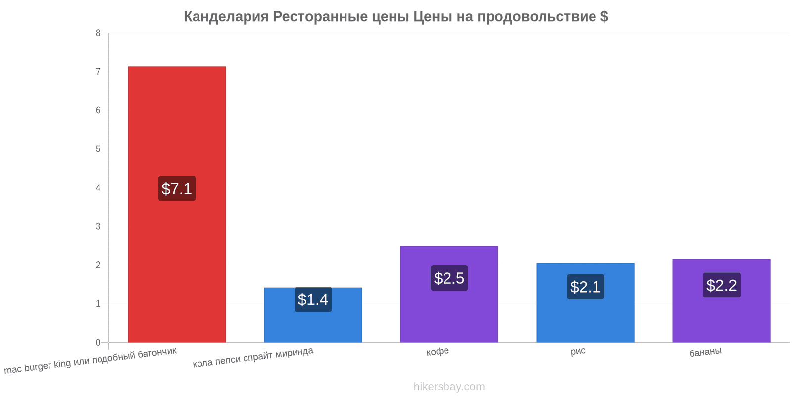 Канделария изменения цен hikersbay.com