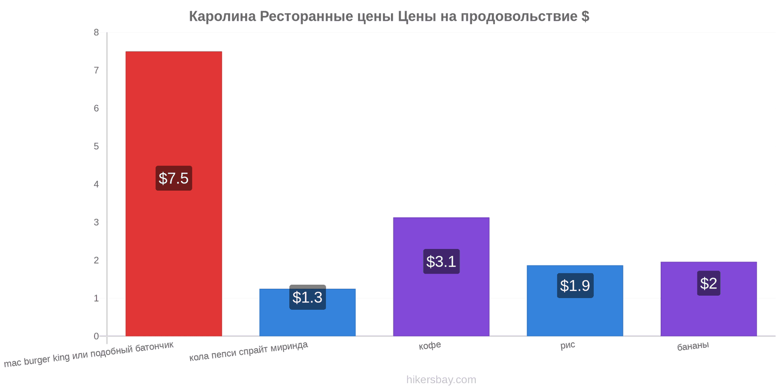 Каролина изменения цен hikersbay.com