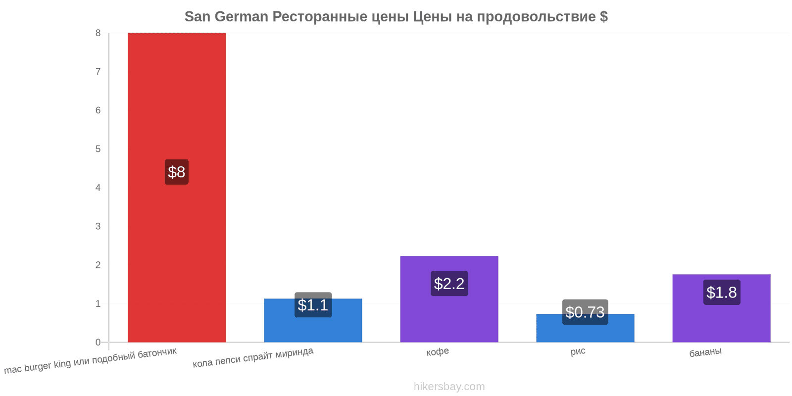 San German изменения цен hikersbay.com