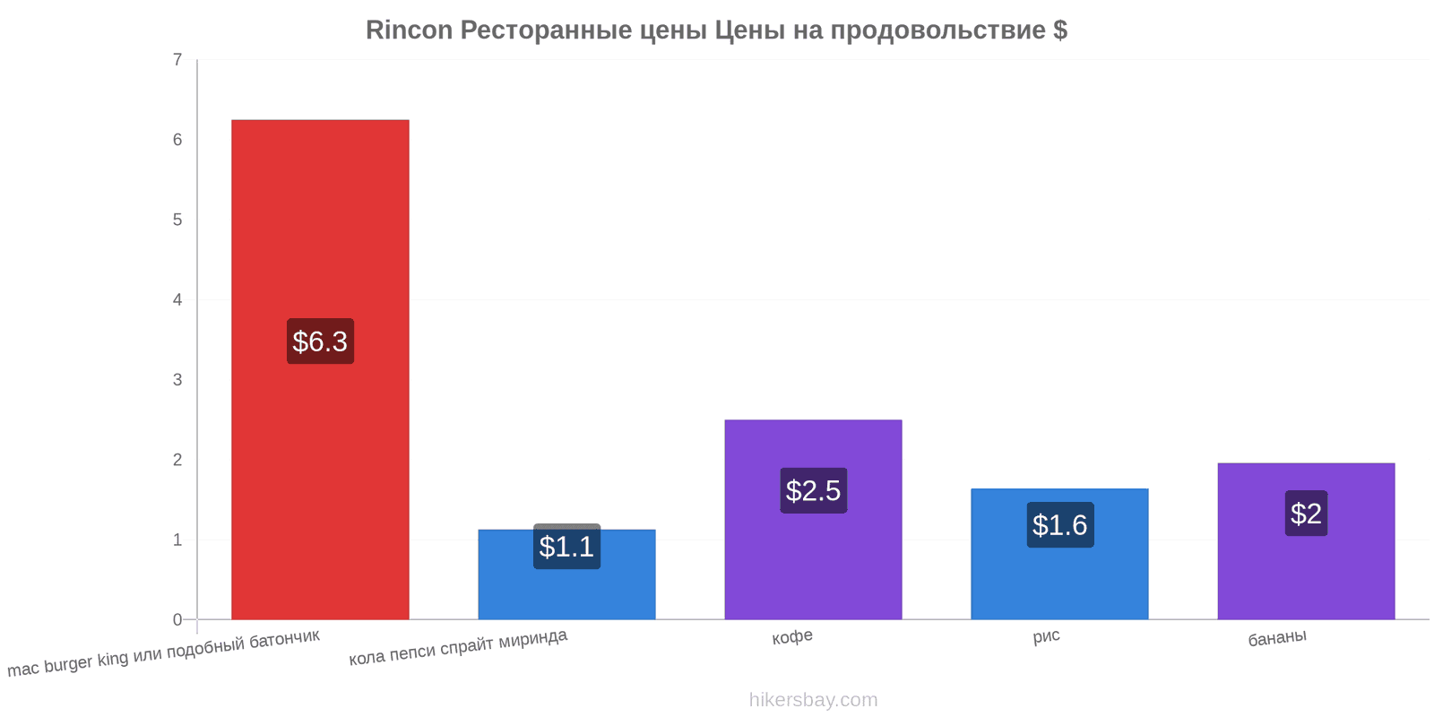 Rincon изменения цен hikersbay.com