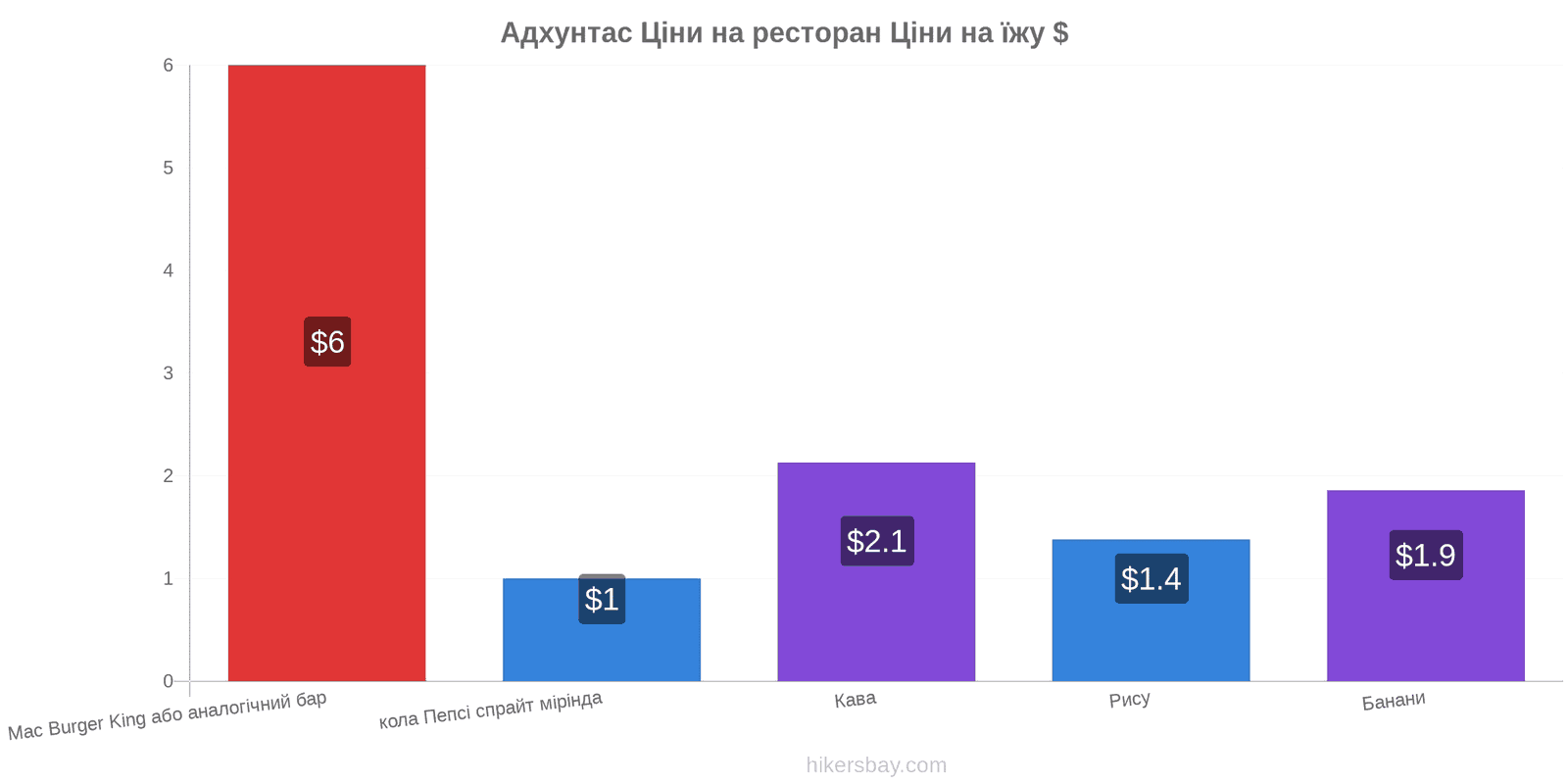 Адхунтас зміни цін hikersbay.com