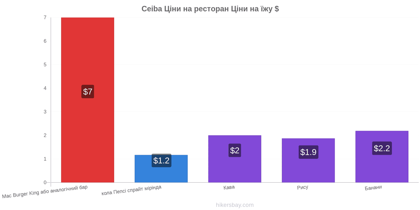 Ceiba зміни цін hikersbay.com