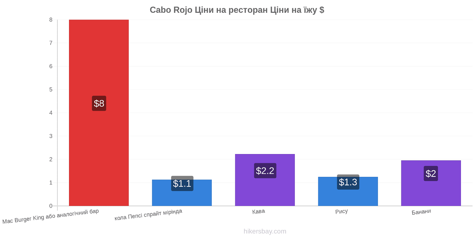 Cabo Rojo зміни цін hikersbay.com