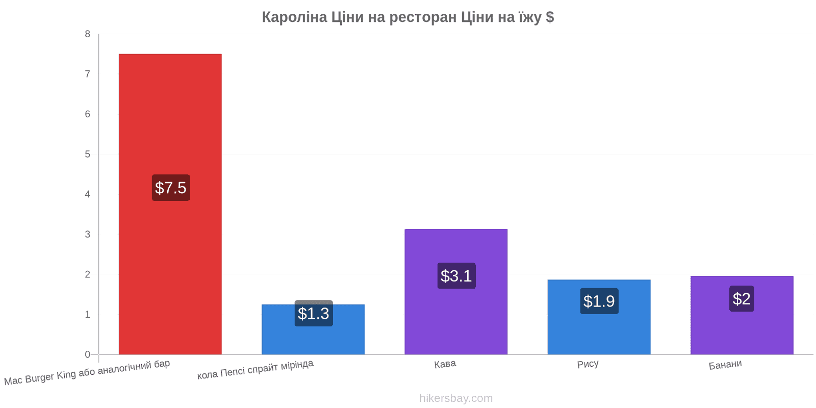 Кароліна зміни цін hikersbay.com