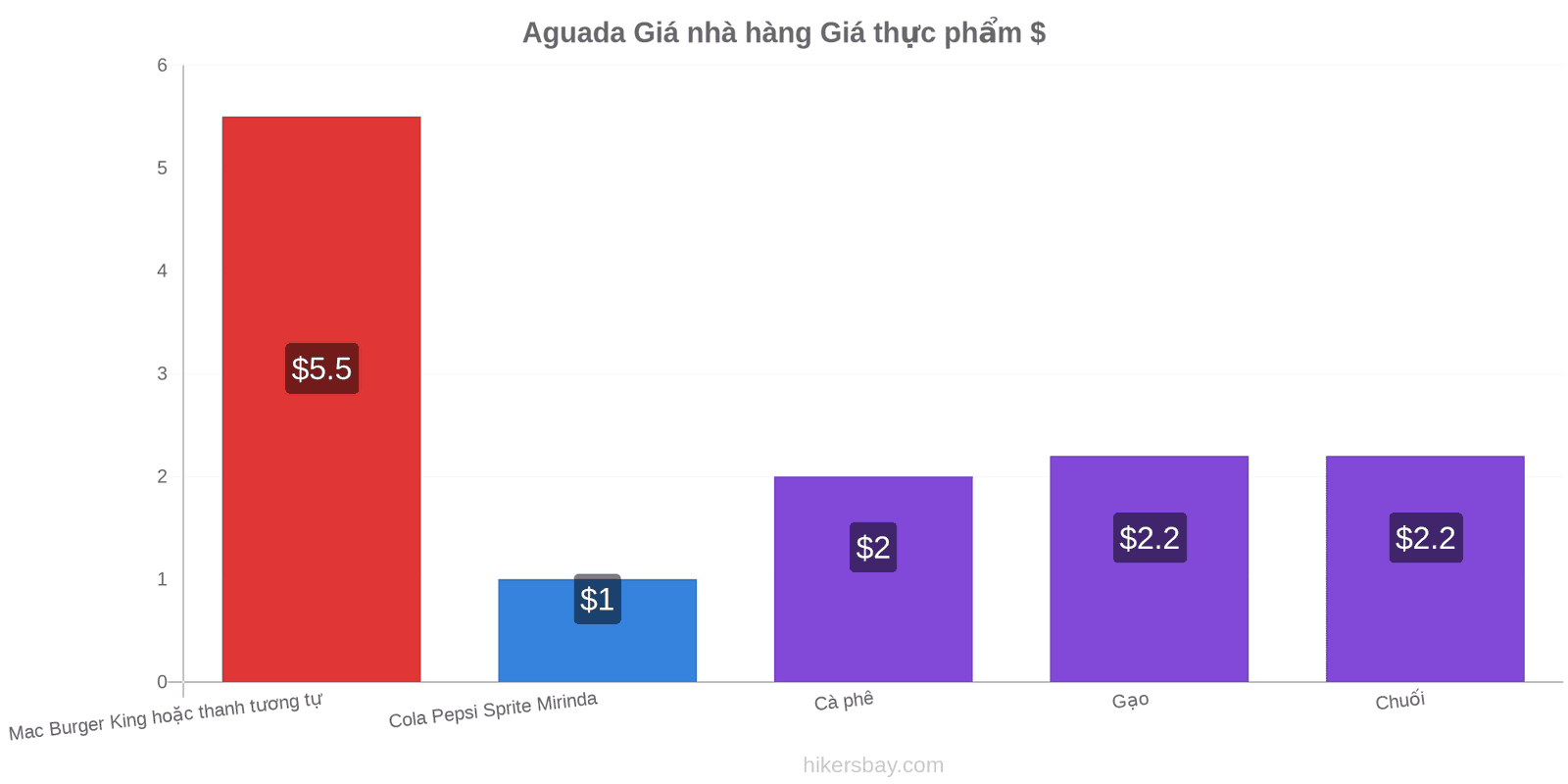 Aguada thay đổi giá cả hikersbay.com