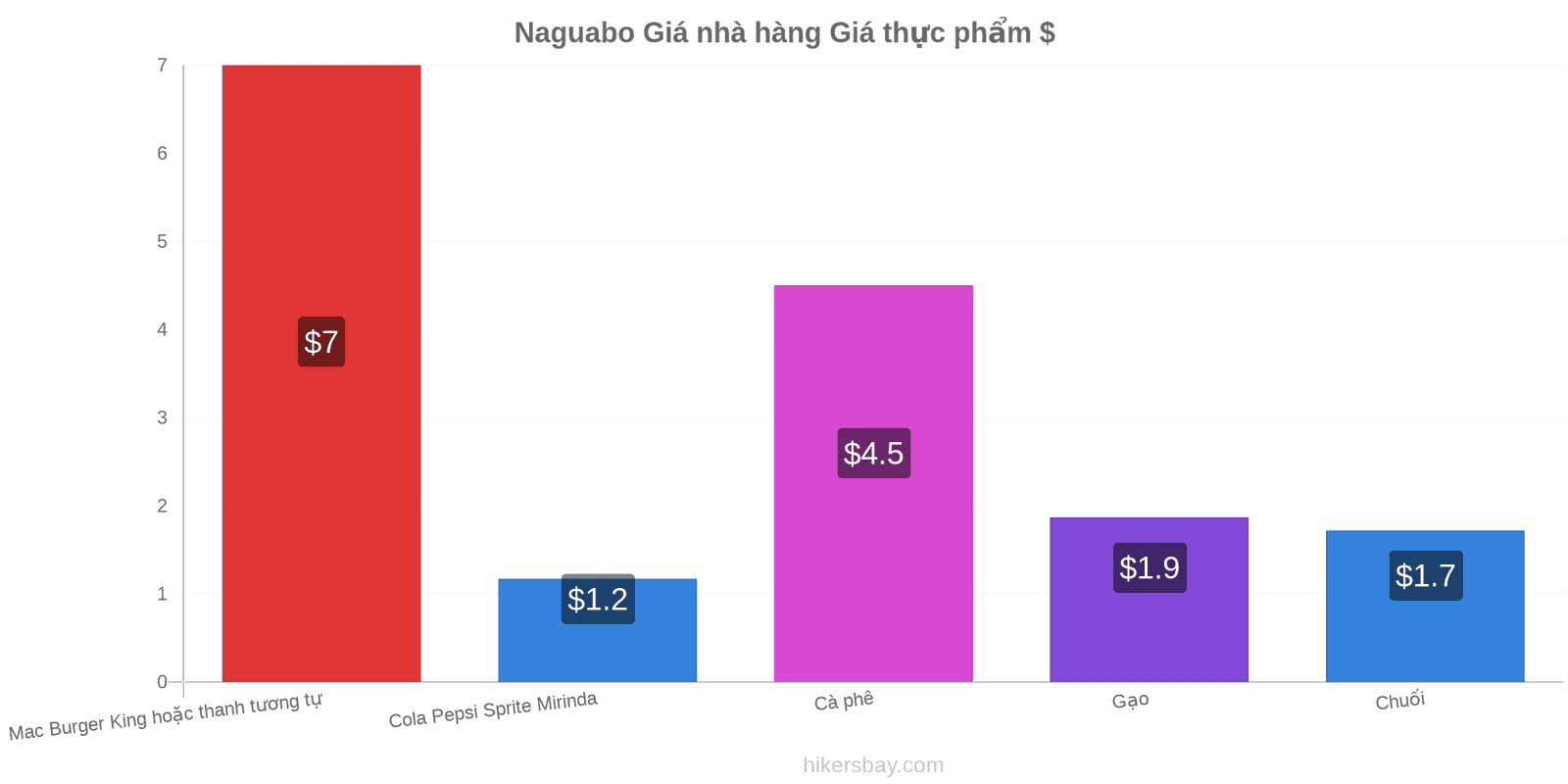 Naguabo thay đổi giá cả hikersbay.com