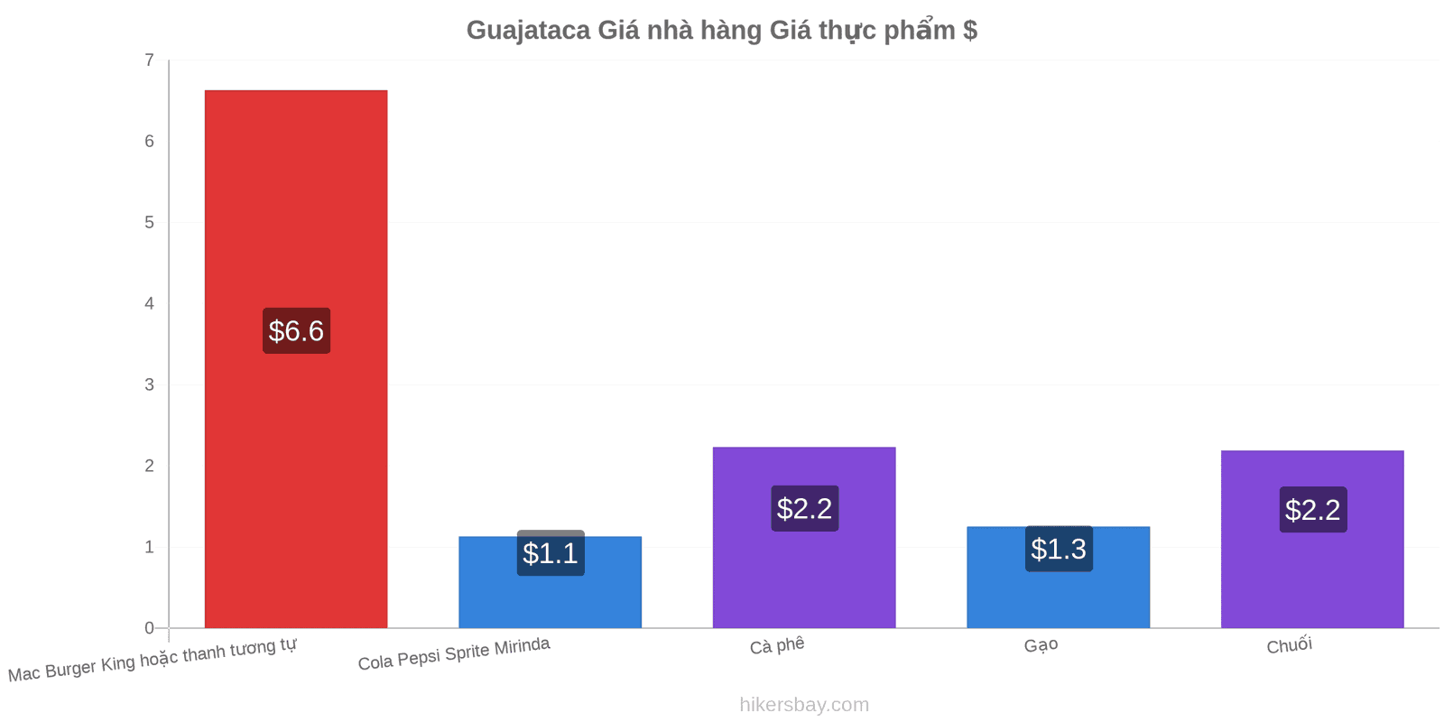 Guajataca thay đổi giá cả hikersbay.com