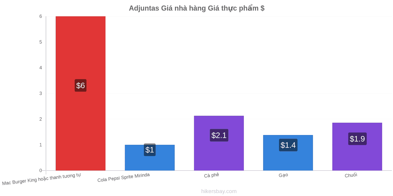 Adjuntas thay đổi giá cả hikersbay.com